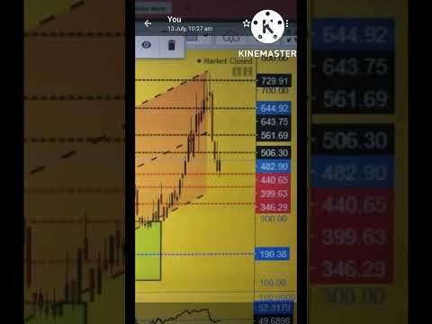 studentviwerRPSS ACADEMY NSE BSE MCX CURRENCY CRIPTO FOREX free edu live class subscribe my channel