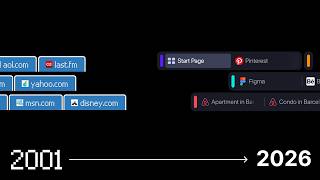 The Ui Mistake We Made 25 Years Ago