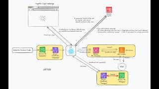 AWS S05 L01 Amazon Cognito OAuth 2.1 React App Authentication Flow - CDK Deployment and Walkthrough