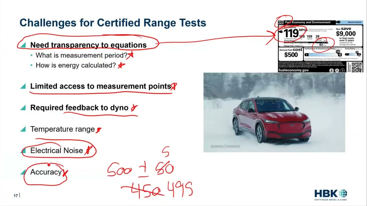 Challenges Measuring Dynamic Drive Cycles for EV Range Testing