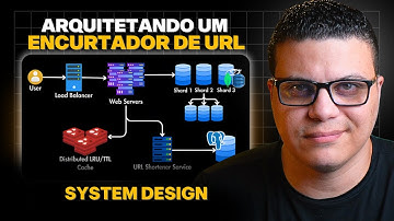 Designing a URL Shortener: The Biggest Challenge for Programmers in System Design Interviews