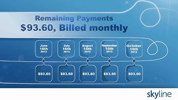 Insurers & SmartVideo: Welcoming New Policyholders