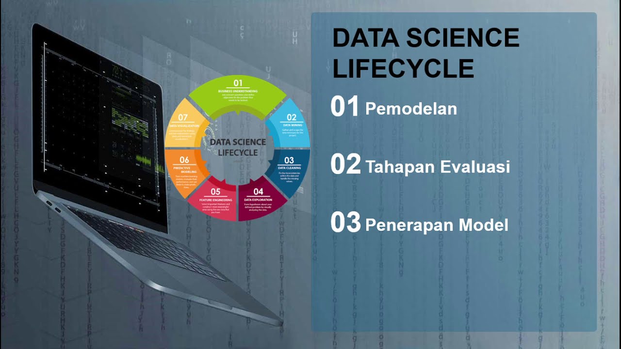 Life Cycle Data Science by Rahmawati