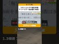 500人以上が不適切研修 サツドラの一部店舗で発覚「組織的な不備」内部調査委が指摘 #shorts