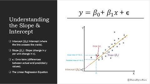 Linear Regression Basics: Learn Slope, Intercept & Predictions Easily
