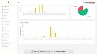 Demonstrative Video of Taxi App Admin Panel | Suffescom | Taxi Booking App Demo | Part 1 screenshot 5