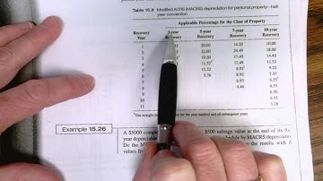 Depreciation methods