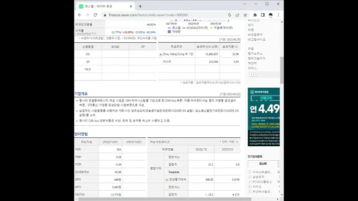 900260로스웰 주가 전망 및 차트 분석
