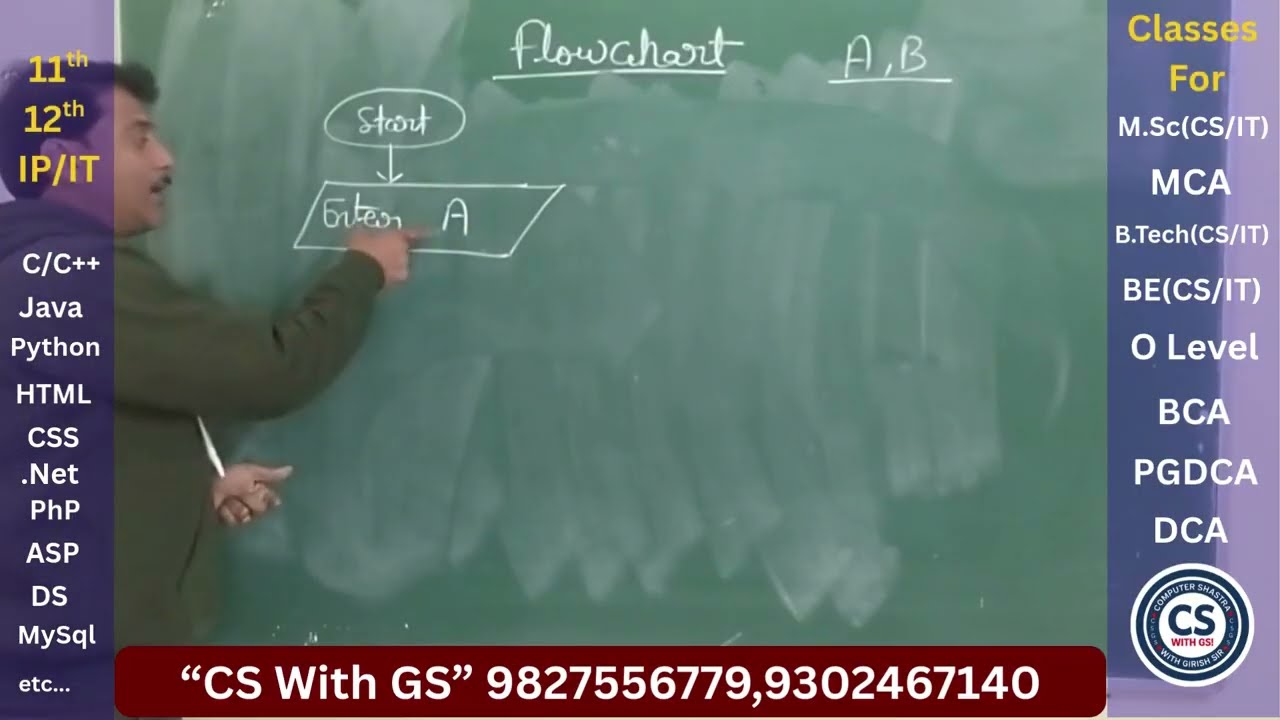 Flowchart Kya Hai |  11th 12th CBSE & ICSE | Programming Ka Pehla Step Flowchart with Examples Hindi