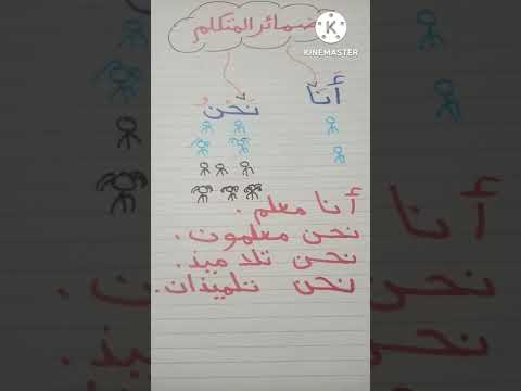 ضمائر المتكلم أنا ضمير متكلم مفرد نحن ضمير متكلم جمع
