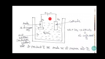 MEMA302 UNIT 4 ANODING PROCESS/VANDANA/GPC AJMER