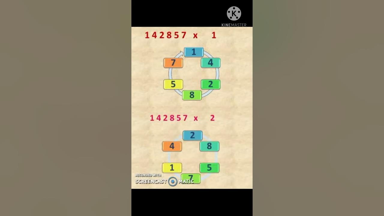 Cyclic numbers | #Shorts - YouTube