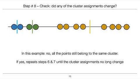 Lecture 9: Statistical Learning with Zhiping Weng