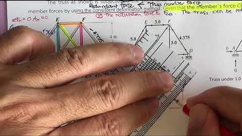 582314 Ch 8 (Clip 3/3 Lec 23) Method of Consistent Deformation : Extra Example 2 Truss
