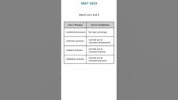 Thermodynamic Processes 🔥 NEET JEE Chemistry Isothermal, Adiabatic, Isobaric, Isochoric Explained 💡