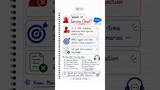 Service Cloud Interview question