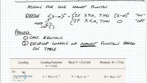 Beam Deflection with Discontinuity (Singularity) Functions