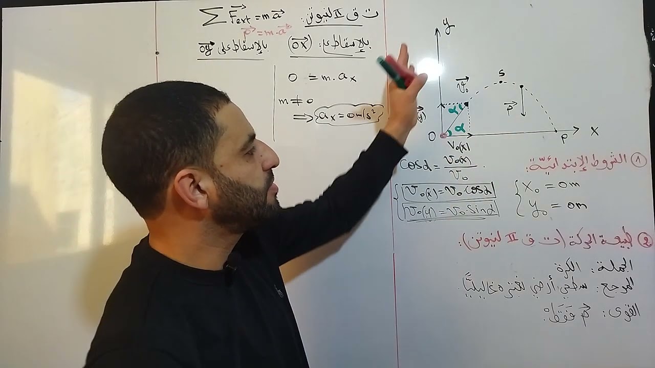 القذيفة( ما قبل معادلة المسار ).