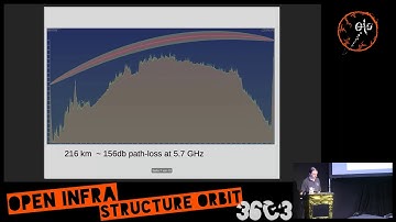 Hamnet - introduction into a wireless backbone