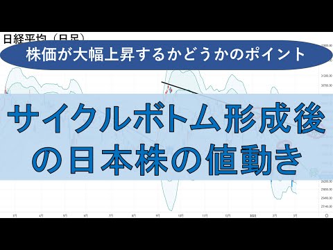 3月2日、株価が大幅上昇するかどうかのポイント 複数の底打ちサインが点灯した後、サイクルボトムをつけた後の日経平均、日本株の値動き 上値目途 株を持たざるリスク 日経平均のサイクル #日本株