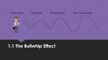 L6M10 LO1 Revision Tips