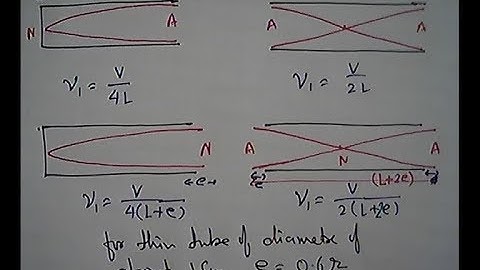 End Correction in Organ Pipe