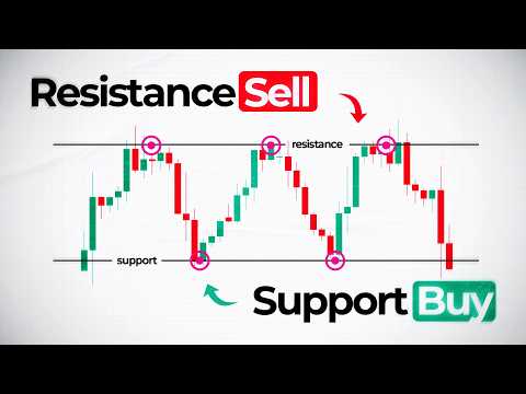 SUPPORT & RESISTANCE DARI NOL SAMPAI MAHIR
