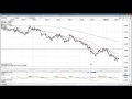 Forex Strategy Video Proper Trendline Trading