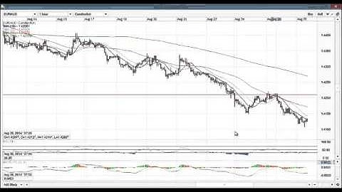 Forexstf - First Genetic Algorithm Real Money Trading Robot