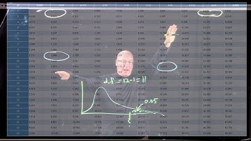 Video Lecture 56   Hypothesis Testing for Variance or Standard Deviation The Chi Square Random Varia
