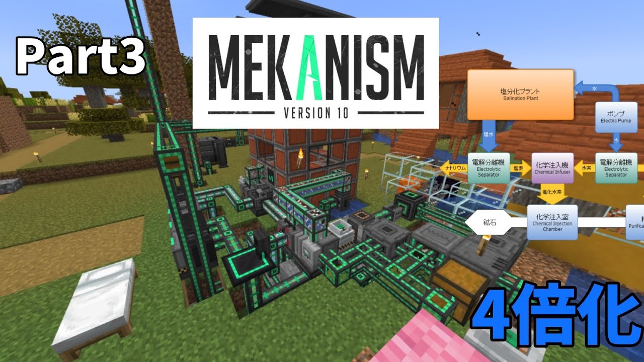マイクラ Create Mod 組み立てライン – マイクラ Mod Create アドオン – YYZFE