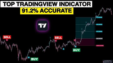 De ENIGE TradingView-indicator die echt werkt