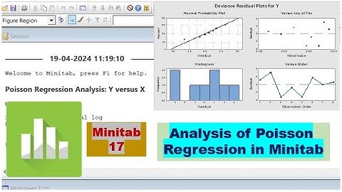 Poisson Regression Analysis | Minitab-17 | How to Plot/Analysis Poisson Regression Result Graph?