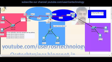 configuring static routes on a cisco router in hindi part-1