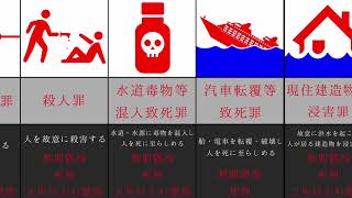 重い罪