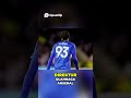 Arsenal Incar Talenta Muda Leicester Proyek Jangka Panjang!