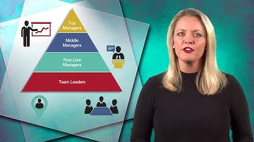 Chap 1 Intro MGMT 201 Fall18