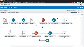 OIC - Update Variables using PBCS REST API