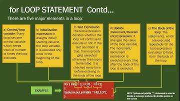 FOR LOOP: JAVA NETBEANS