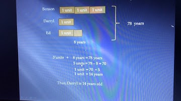 How to Solve Math Problems Using the Block Model Approach