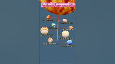 3d solar system #nasa #animation #science