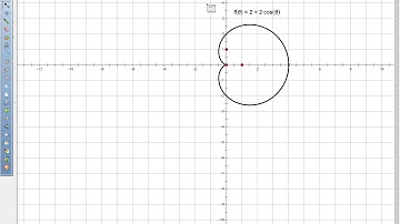 Calc III 2017 10.4 pt 2 Slopes and Tangents in Polar Coordinates