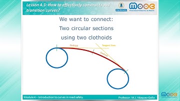 MOOC Curves 4.3: How to effectively construct road transition curves?