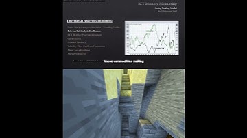 #Shorts ICT Examples: Turtle Soup #101