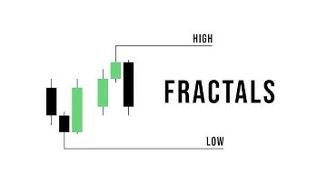 Fractals Explained | How to Use Them in Real Trading