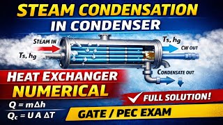 Heat Exchanger Example: Steam Condenser Numerical (Step-by-Step)