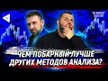 101 вопрос трейдеру: Чем побарный лучше других методов анализа рынка? I Bitcoin, Tesla, Доллар