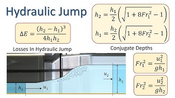 Hydraulic Jump