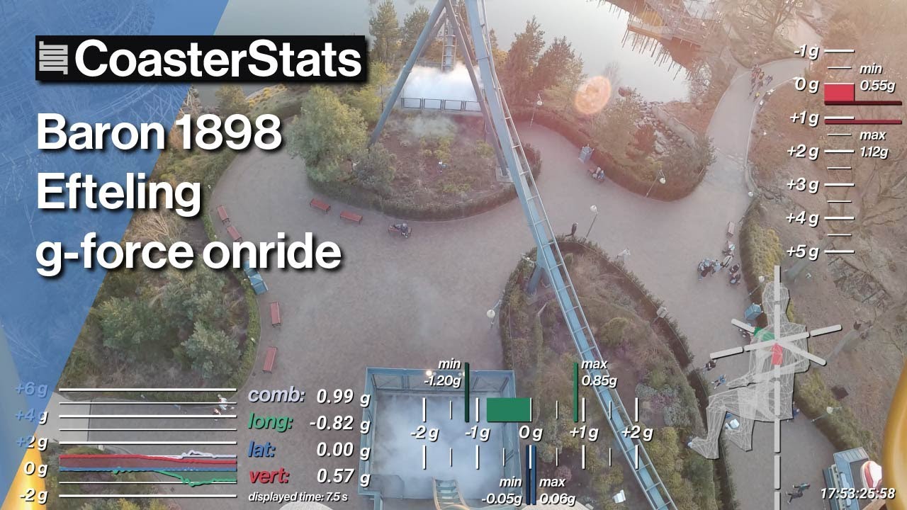 BARON 1898 onride with g-force data - EFTELING[4K 60FPS] - YouTube