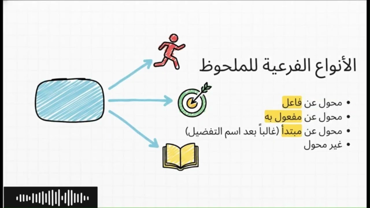اللغة العربية : الدرس اللغوي - الأولى باك : التمييز و أنواعه
